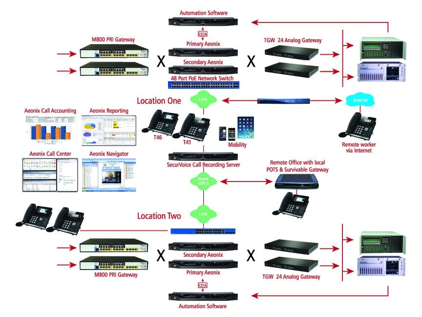 מרכזיה טלפונית לעסקים קטנים