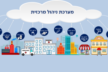 בית חכם בזק – סקירת פתרונות חדשים ומחירים בשוק