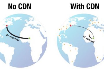האם אני זקוק לשירות CDN בעסק שלי? (מידע חדש וטיפים)